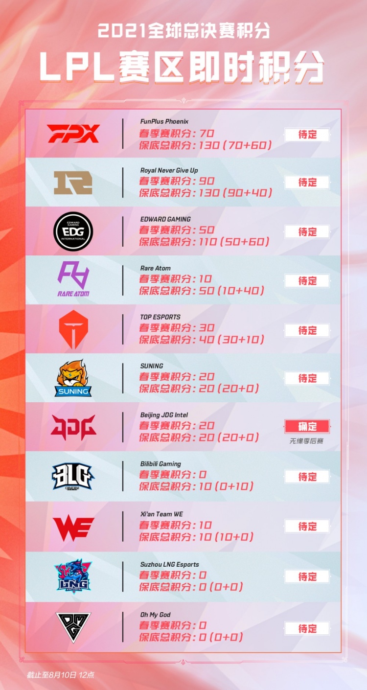 存在的问题 存在的问题